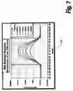 Fig. 08 - High Frequency Or Multifrequency Resistivity Tool