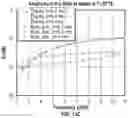 Fig. 17 - Apparatus and method(s) for wet radome characterization and radar calibration