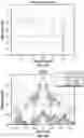 Fig. 18 - Apparatus and method(s) for wet radome characterization and radar calibration