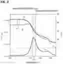 Fig. 04 - PROBE APPARATUS, PROBE INSPECTION METHOD, AND STORAGE MEDIUM