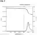 Fig. 08 - PROBE APPARATUS, PROBE INSPECTION METHOD, AND STORAGE MEDIUM