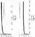 Fig. 08 - Methods to determine battery cell voltage relaxation time based on cell usage history and temperature