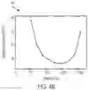 Fig. 07 - Ultrasensitive magnetic tunneling junction sensor