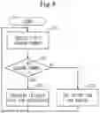 Fig. 09 - RADAR APPARATUS AND CONTROL SYSTEM