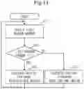 Fig. 12 - RADAR APPARATUS AND CONTROL SYSTEM