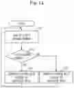 Fig. 15 - RADAR APPARATUS AND CONTROL SYSTEM