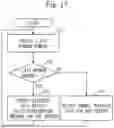Fig. 18 - RADAR APPARATUS AND CONTROL SYSTEM