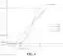 Fig. 05 - Time-of-flight distance measuring system and calibration method