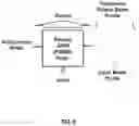 Fig. 07 - Planar optical head for free space optical communications, coherent LIDAR, and other applications