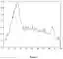 Fig. 04 - System and method for optimizing focus of optical system passively