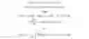 Fig. 02 - Adjustable progressive lens and design method