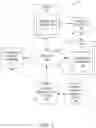 Fig. 02 - Systems and methods to transform events and/or mood associated with playing media into lighting effects