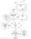 Fig. 06 - Systems and methods to transform events and/or mood associated with playing media into lighting effects