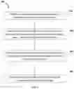 Fig. 02 - Critical dimension uniformity