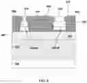 Fig. 10 - Critical dimension uniformity