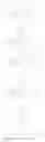 Fig. 125 - Chemically amplified resist composition and patterning process