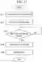 Fig. 12 - Substrate processing method and recording medium capable of suppressing non-uniformity in degree of progression of processing depending on position on substrate
