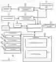Fig. 01 - Engagement and integration platform for renewable energy management system and method thereof