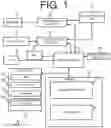 Fig. 02 - Engagement and integration platform for renewable energy management system and method thereof