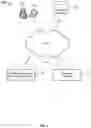 Fig. 02 - Printed circuit board design and manufacturing