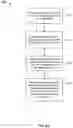 Fig. 03 - Printed circuit board design and manufacturing