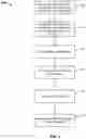 Fig. 06 - Printed circuit board design and manufacturing