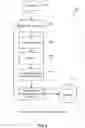 Fig. 08 - Printed circuit board design and manufacturing