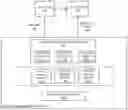 Fig. 01 - INTEGRATING MACHINE LEARNING INTO CONTROL SYSTEMS FOR INDUSTRIAL FACILITIES