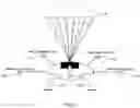 Fig. 03 - Dynamically arming a safety mechanism on a delivery drone