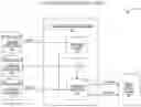 Fig. 01 - MULTI-FACILITY ENERGY MANAGEMENT SYSTEM