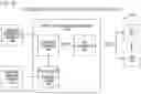 Fig. 10 - SYSTEM FOR MANAGING ENERGY CONSUMPTION OF MULTIPLE FACILITIES
