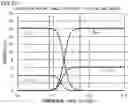 Fig. 29 - Reference current source and semiconductor device