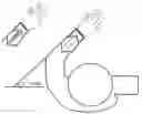 Fig. 01 - Display terminals and wearable devices