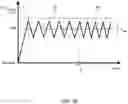 Fig. 03 - Methods and devices for manipulating temperature