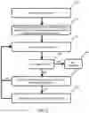 Fig. 07 - Methods and devices for manipulating temperature