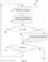 Fig. 08 - Machine responsiveness to dynamic user movements and gestures