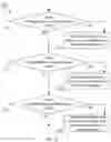 Fig. 12 - Machine responsiveness to dynamic user movements and gestures