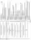 Fig. 14 - Machine responsiveness to dynamic user movements and gestures