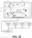 Fig. 05 - Frameworks, devices and methods configured for enabling gesture-based interaction between a touch/gesture controlled display and other networked devices