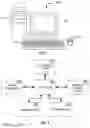Fig. 02 - Zonal input device