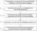 Fig. 01 - Method for adapting the presentation and use of a graphical user interface