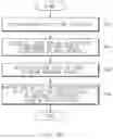 Fig. 11 - Electronic device and method for providing information in response to pressure input of touch