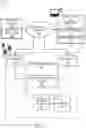 Fig. 02 - User interface based variable machine modeling