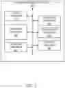Fig. 03 - User interface based variable machine modeling