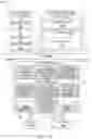 Fig. 20 - User interface based variable machine modeling