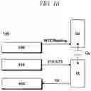 Fig. 10 - Touch driving device and display device