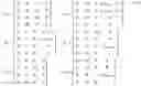 Fig. 10 - Pervasive 3D graphical user interface