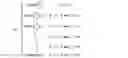 Fig. 02 - Presentation of multivariate data on a graphical user interface of a computing system