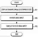 Fig. 01 - Method for processing dynamic image and electronic device thereof