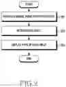 Fig. 03 - Method for processing dynamic image and electronic device thereof